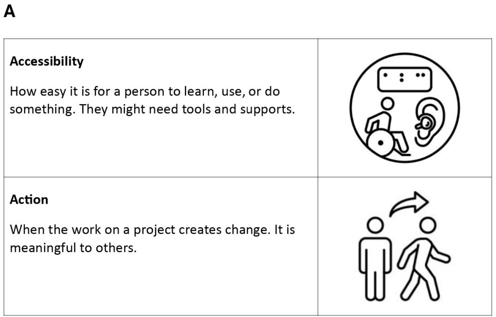 A section of a vocabulary list. Under the letter "A" are definitions and pictures for "Accessibility" and "Action."